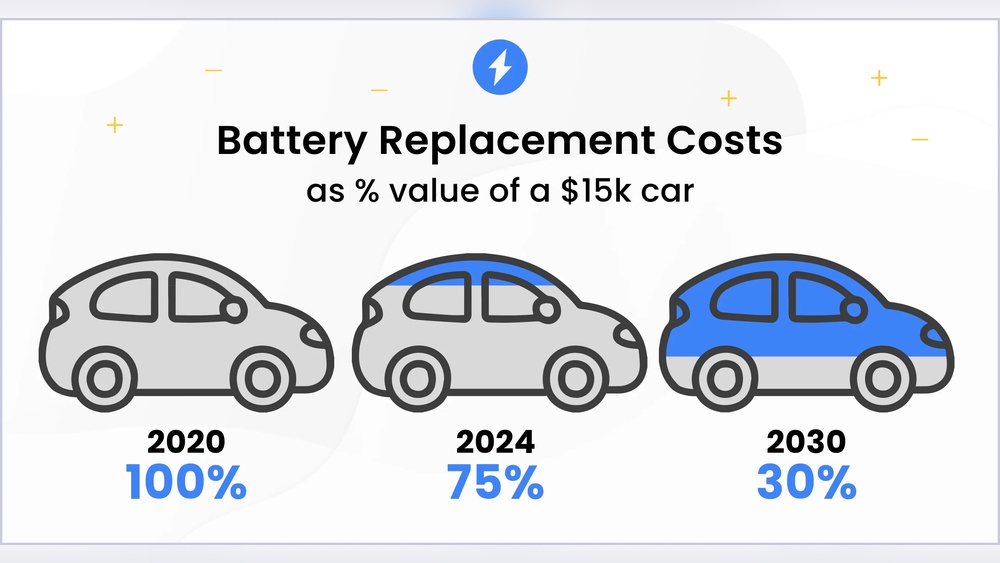 Affordable Car Battery Replacement Near You: Quick & Reliable Deals